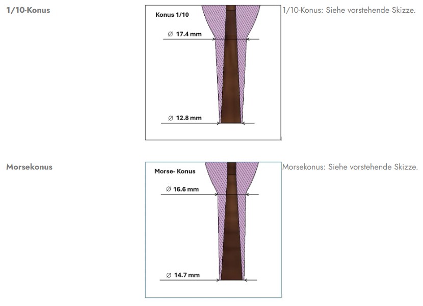 Buzz-R Ansatztrainer – Bild 5