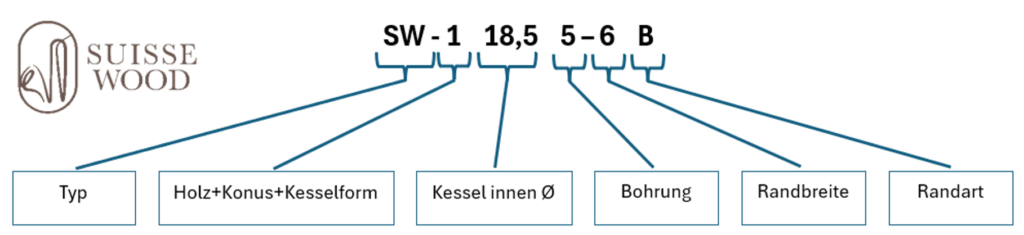 Kennzeichnung Suissewood-MundstÃ¼cke